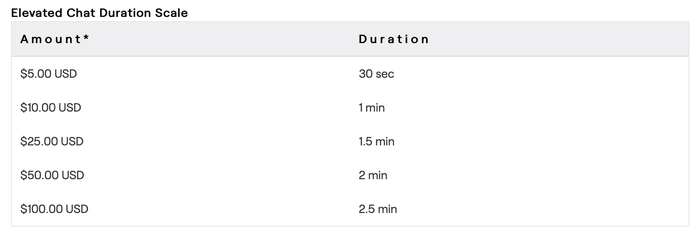 Twitch 收益分配截图