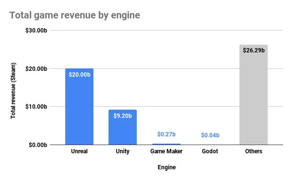 Exploring the PC Game Engine Landscape