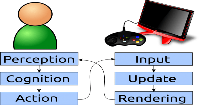 Perception: The most technical issue of VR