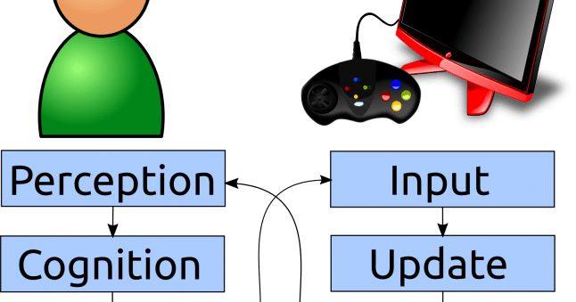 Windows Perception Simulation Perception: The most technical issue of VR