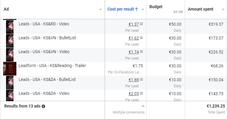 How to Do Facebook Ads for Kickstarter (2023)
