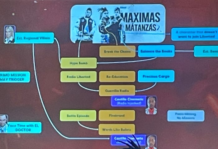 A Ubisoft diagram of the Far Cry 6's Máximas Matanzas mission chain and its principle characters.