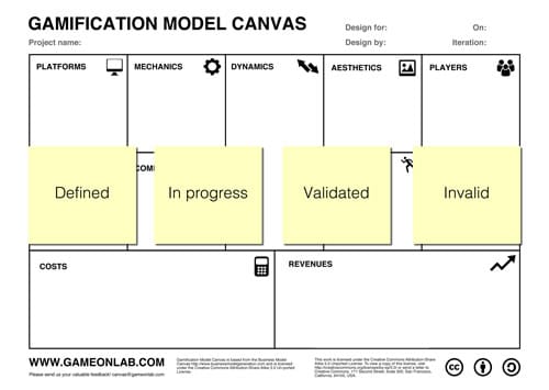 Gamification Modle Gamification Model Canvas, all ideas are hypotheses until proven otherwise