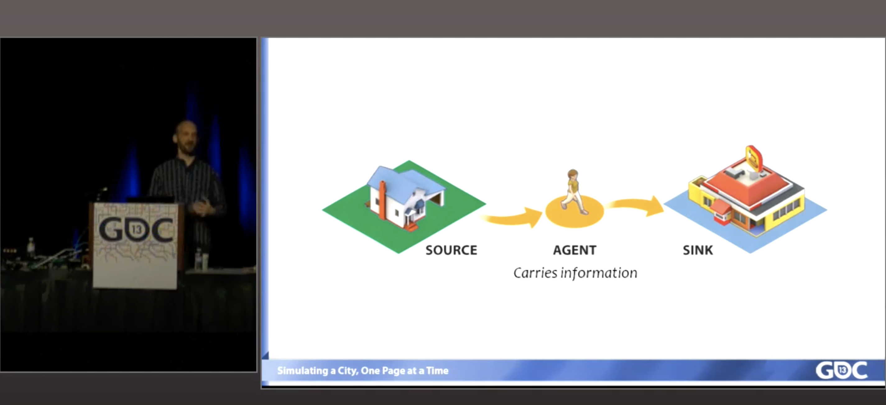 designer Stone Librande shows a simple one page design diagram for SimCity