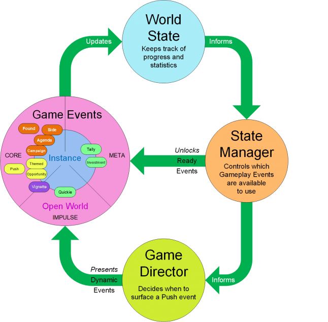 Game Event Management System Event SuperVision PART 2