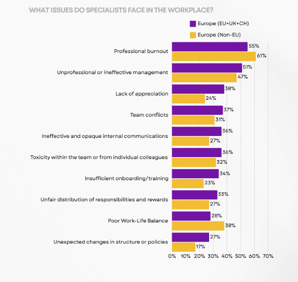 Europe_dev_survey2.png Europe_dev_survey2.png