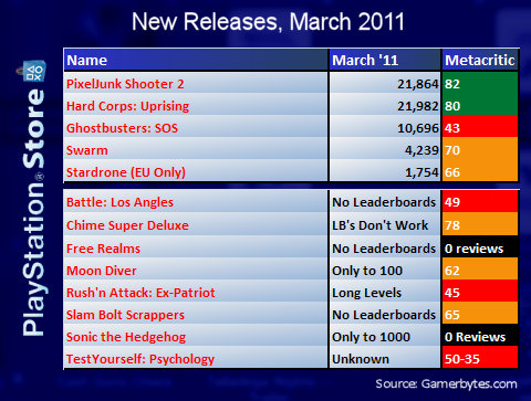 psnnewreleasesmarch2011.jpg