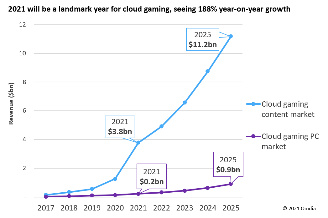 cloudgaminggraf.png