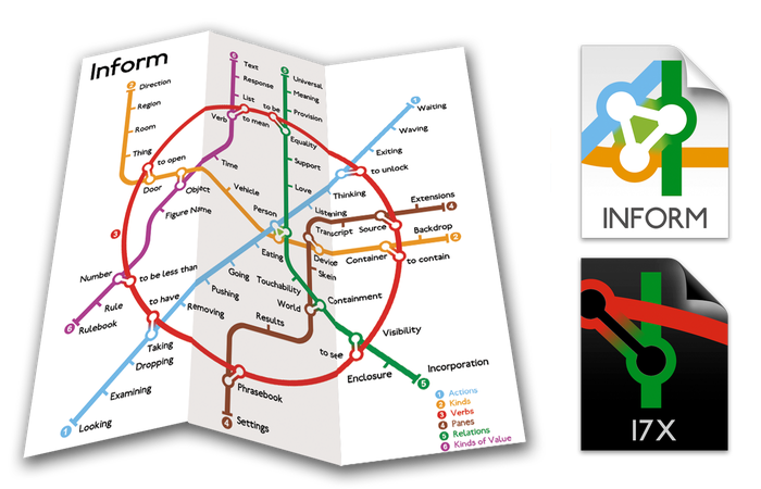 inform 7 logo in form of a subway map with words