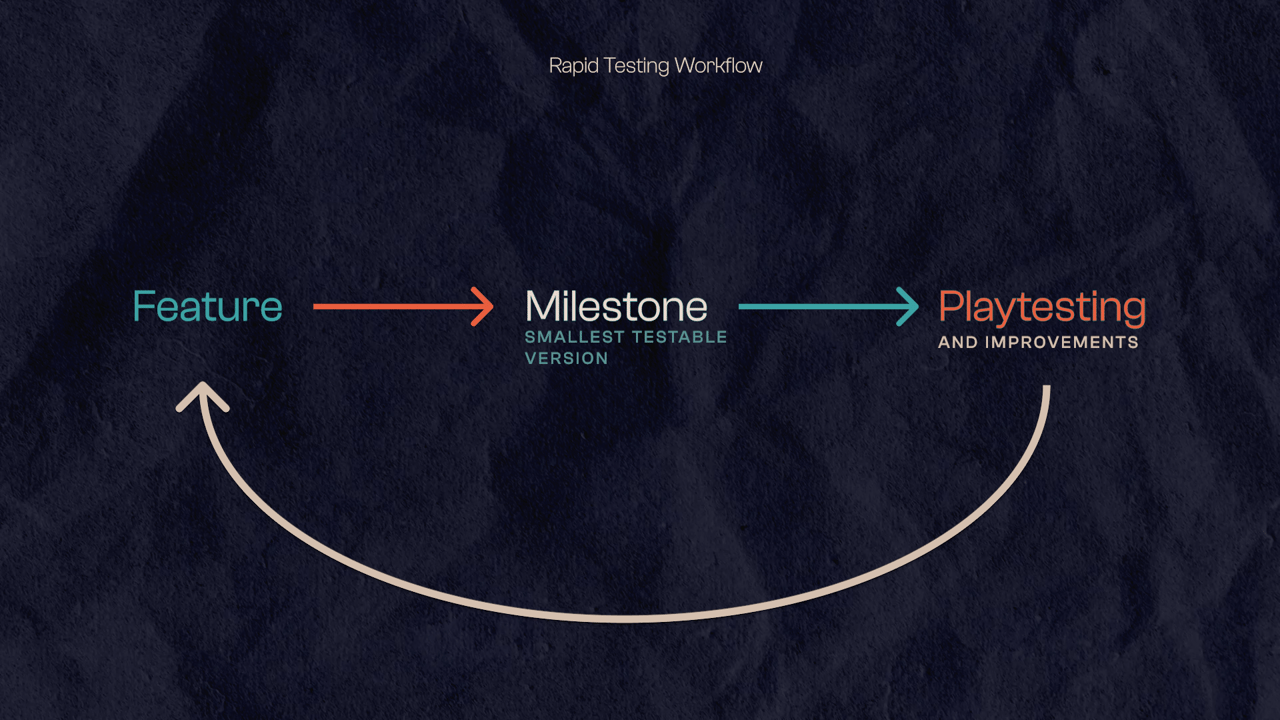 Featured Blog | Illusion of Skill: How to Make a Better Game in Less Time