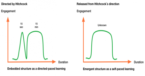 Part 3, Narrative bridging on testing an experience