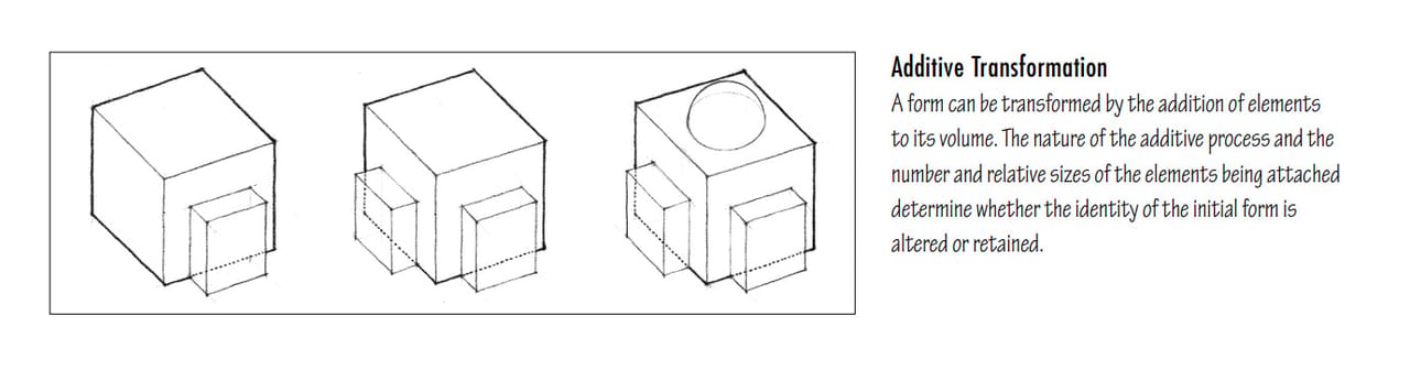 Level Design Process #01: Cube to Temple