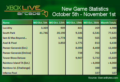 In-Depth: Xbox Live Arcade Sales Analysis, October 2009