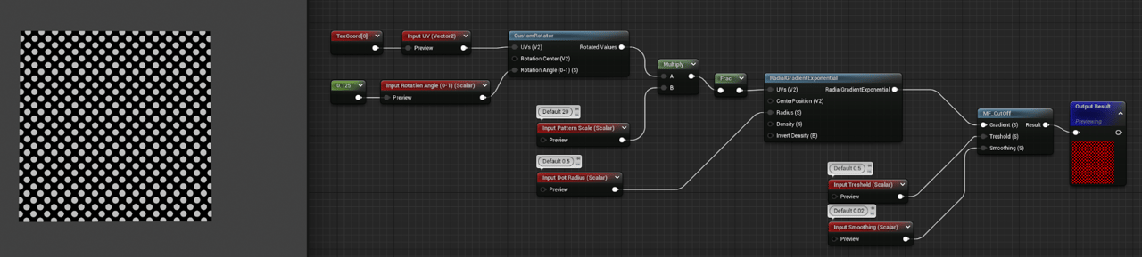 Vfx Designer Pattern How to create comic-book style VFX for games, like in HAWKED