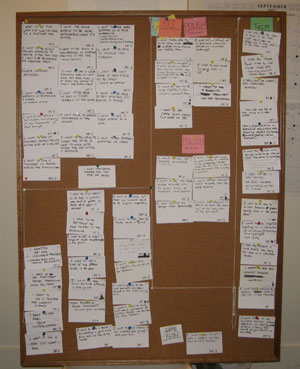 Introducing Scrum At Large Animal Games: A Look Back at the First Year ...