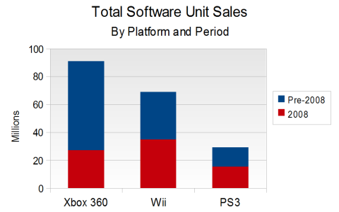LTD Software Sales