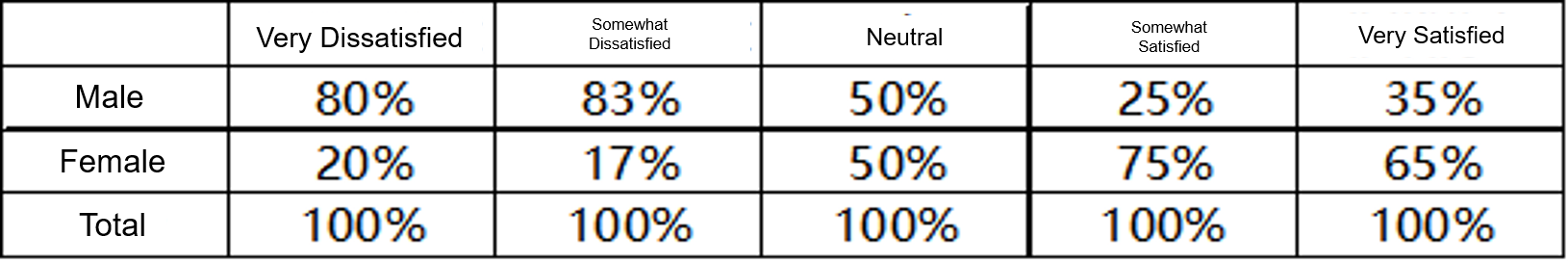 From 20 to 380: How to conduct cross-analysis in game user research?