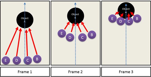 Describing Movement
