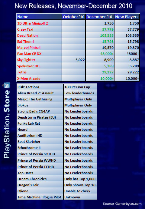 psnnewreleasesnovdec2010.jpg
