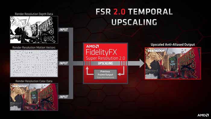 FidelityFX Super Resolution 2.0技术流程图