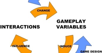 Emotion Engineering Emotion Engineering: A Scientific Approach For Understanding Game Appeal