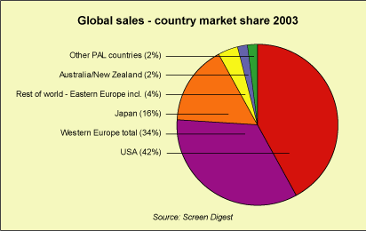 Global-sales.gif
