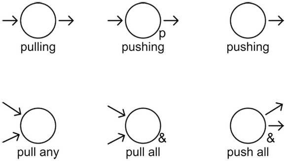 symbols for pushing and pulling