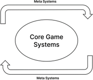 Game Operation System Book Excerpt: Game Economy Design: Metagame, Monetization and Live ...