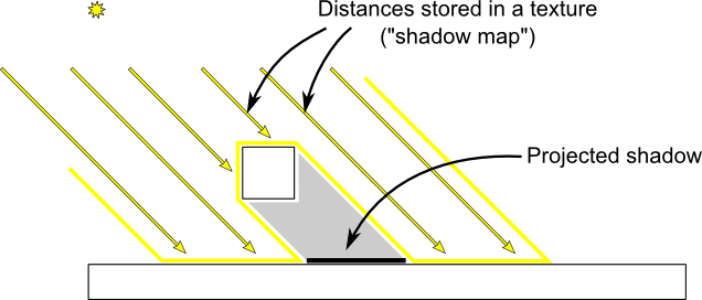 What is the effect of the lighting design process on game aesthetics ...