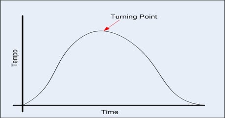Examining Game Pace: How Single-Player Levels Tick