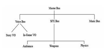 Game Audio Theory: Ducking