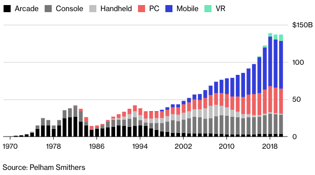 Video game online sales 2019