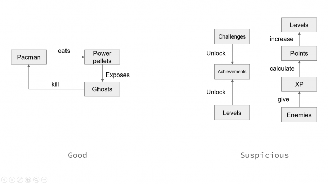 5 Practical game design tools to help design your game