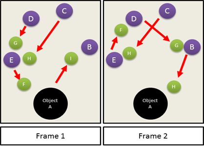 Describing Movement