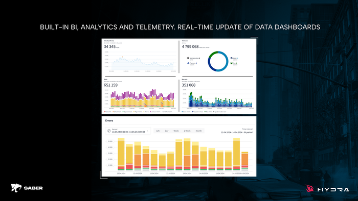 screenshot showing analytics dashboards screenshot showing analytics dashboards
