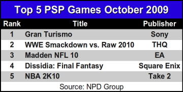 Top 5 PSP Games October 2009