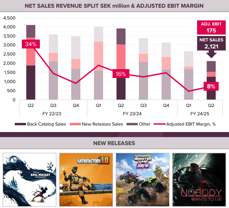 Embracer Q2FY24/25 Sales Embracer Q2FY24/25 Sales