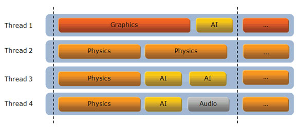 Sponsored Feature: Designing the Framework of a Parallel Game Engine