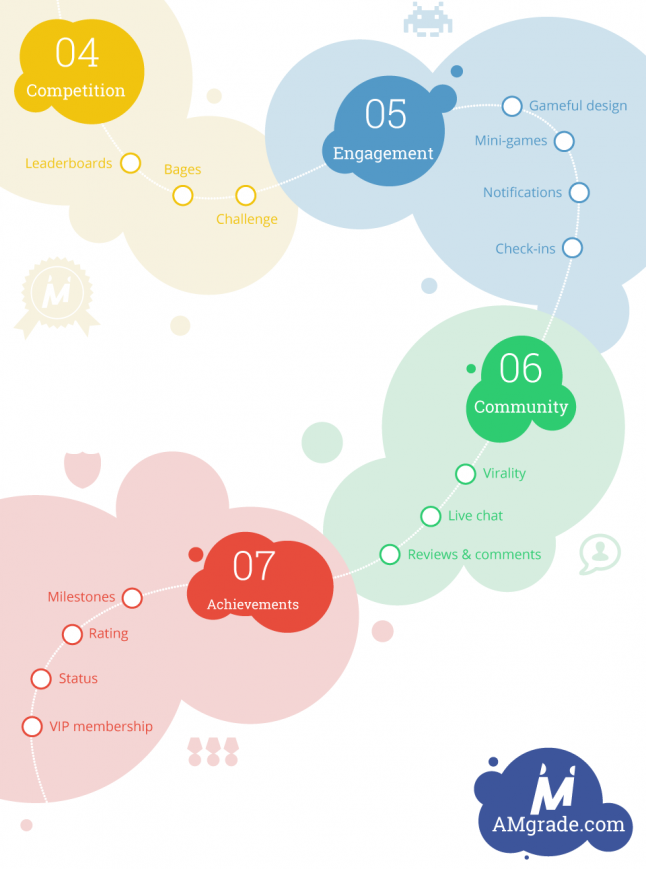 Gamification milestones for mobile apps. Infographics.