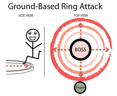 6---Ring-Attack-Diagram.png