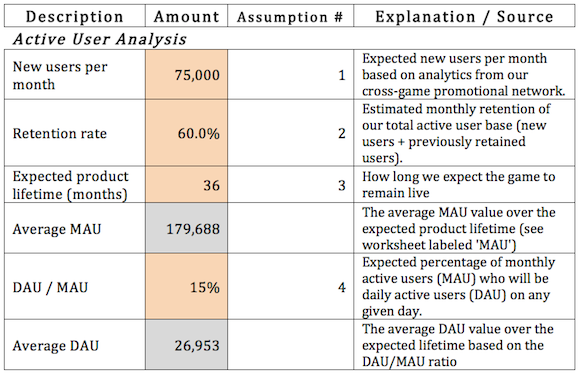 Managing Risk in Video Game Development