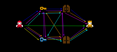 Inventory-Aware Example with 2 Keys and 2 Doors
