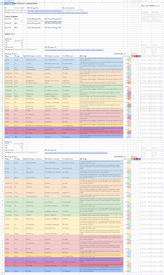 A purposely blurred screenshot of a spreadsheet of one of the divination scenes