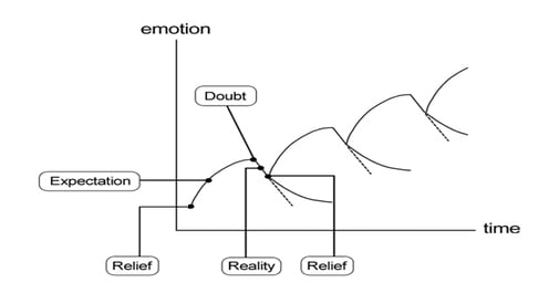 On the Thought of Flow Theory