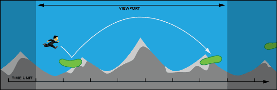 Making the viewport bigger