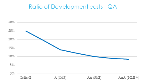 How much people, time and money should QA take? Part1