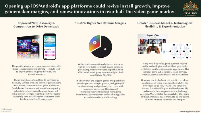 A slide showing the benefits of opening up the iOS and Google Play stores. A slide showing the benefits of opening up the iOS and Google Play stores.