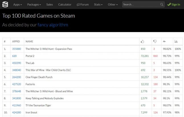 How can Steam refine its revamped review system? Game devs offer ideas