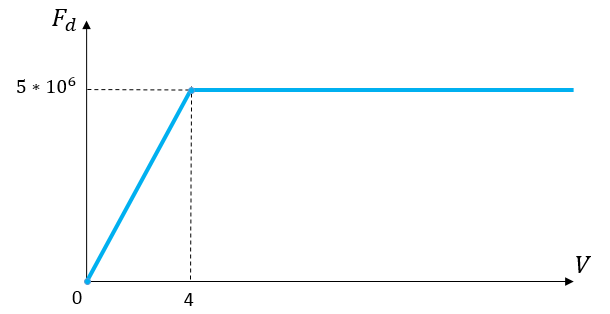Figure4_TheFrictionForDetachedWagons.png