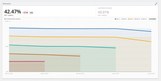 Kpis Math Blaze Everything you need to know about interpreting KPIs